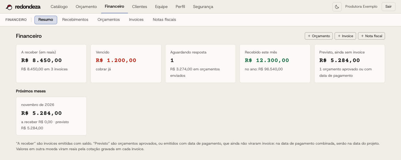 Financeiro com a receber, vencido, recebido e previsto